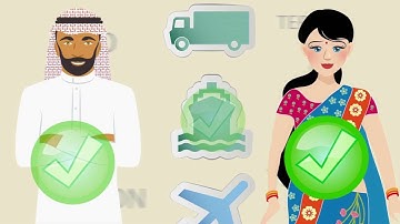 International Commercial (INCO) Terms used in International Trade