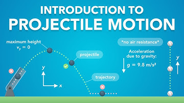 Introduction to Projectile Motion | Physics - Kinematics