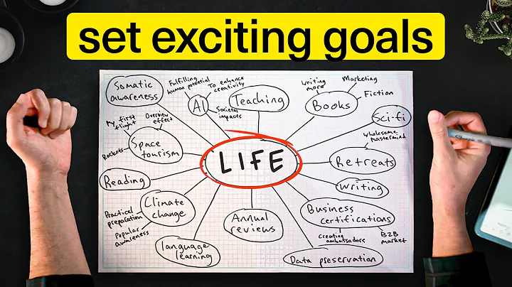 How To Actually Achieve Your Goals in 2025 - The Excitement Map
