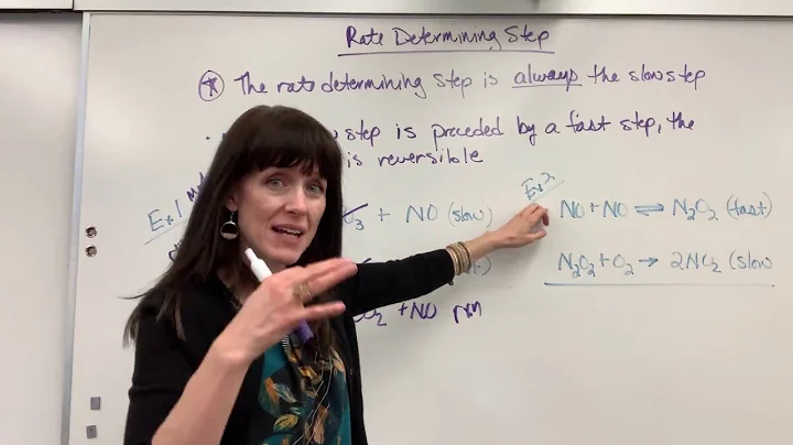 Rate Determining Step