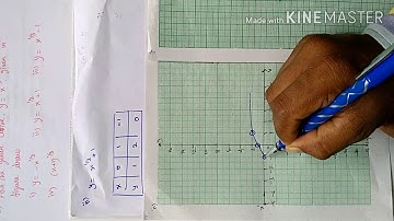#11Th Std Maths#Chapter: Sets, Relations And Functions: Exercise: 1.4