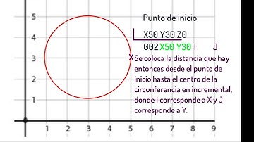 Winunisoft (Interpolación circular)