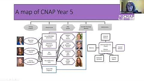 Kimberly Kirkpatrick on CNAP