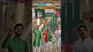 #india vs #bangladesh vs #pakistan #comparison #indian #politics #genz #gdp #ppp #purchasingpower
