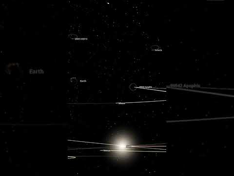Apophis' close approach