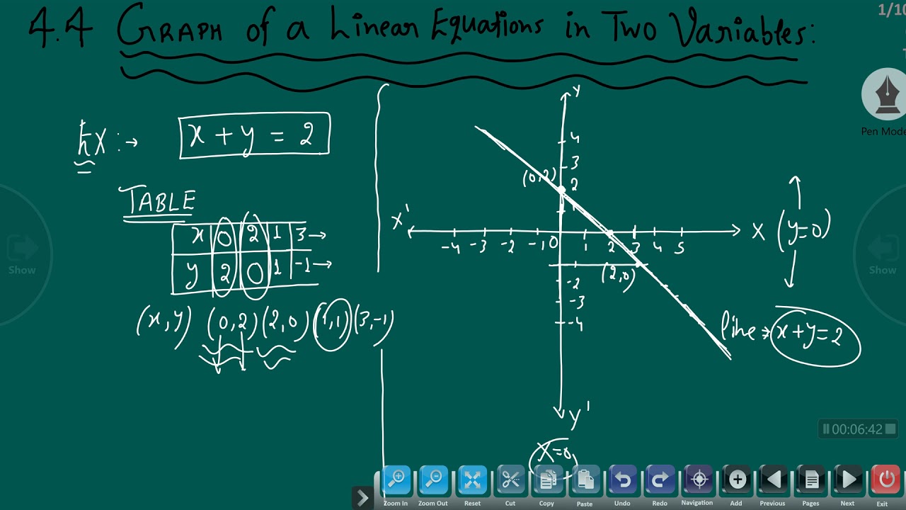 Linear equation in two variable / lecturer 3 - YouTube