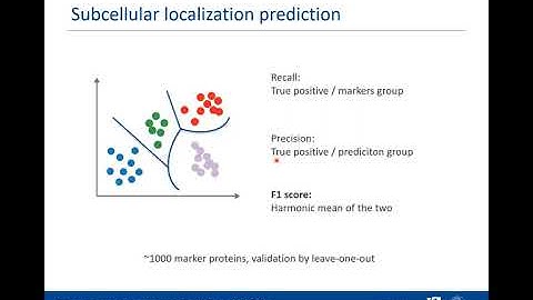 MQSS 2021 | Dynamic organellar maps go ultra-sensitive and high-throughput with MaxDIA