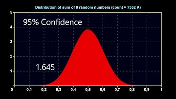 Value at Risk (VaR) Explained: Parametric Method in Excel