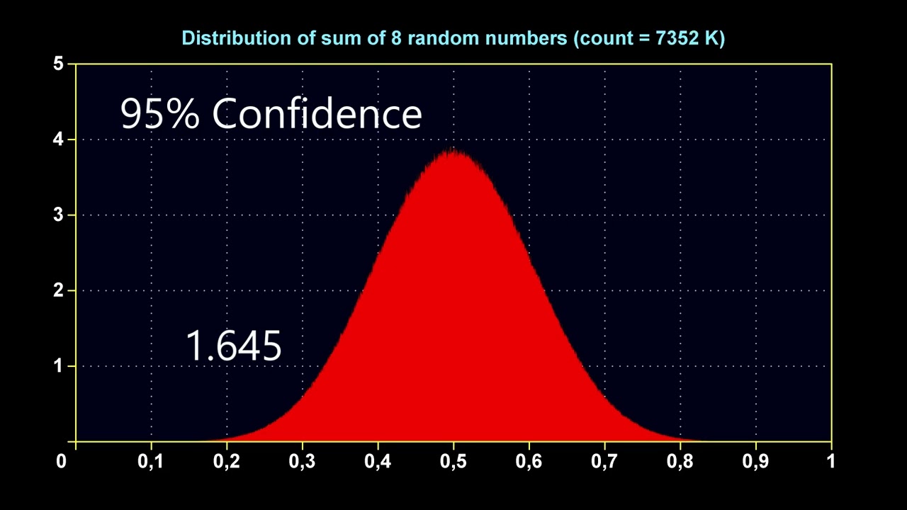 Value at Risk (VaR) Explained: Parametric Method in Excel