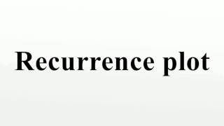 Famous Recurrence plot Profile