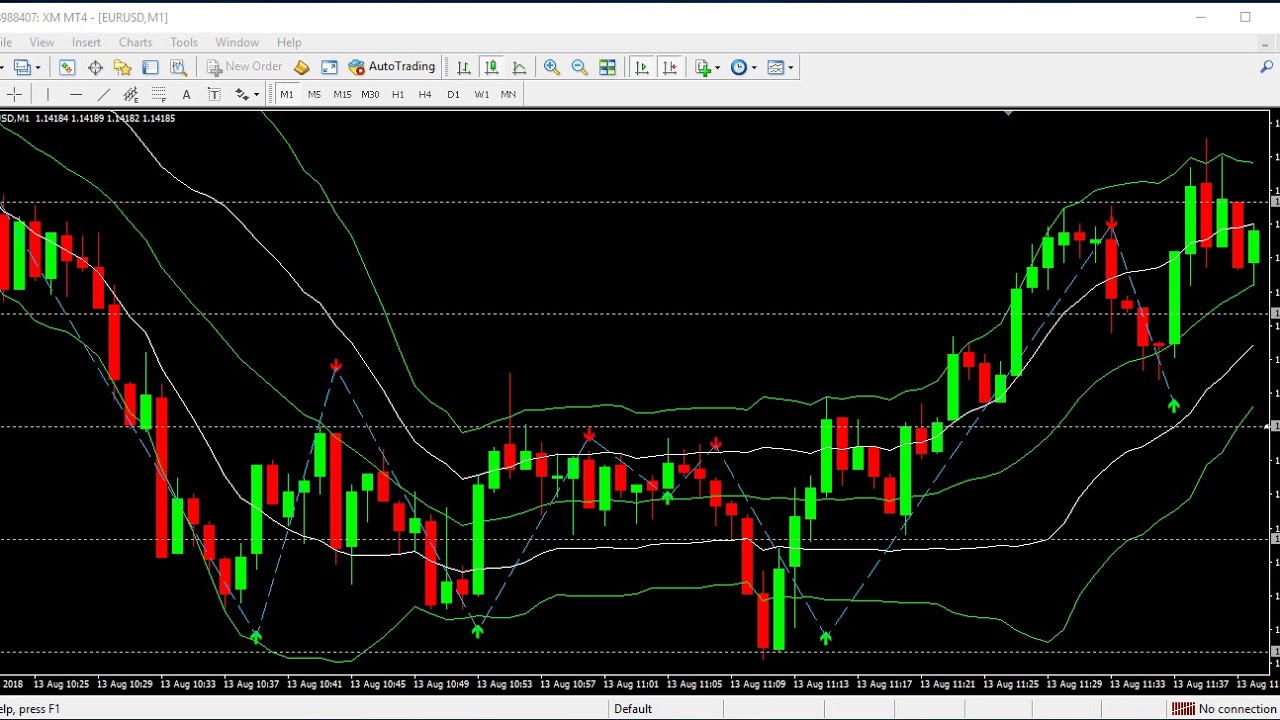 options forex trading strategies