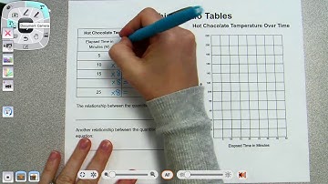 Graphing Ratio Tables Notes