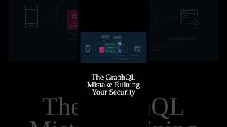 The GraphQL mistake ruining your security