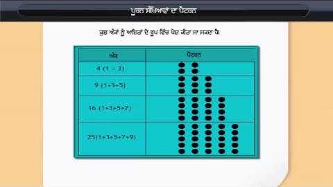 ਪੂਰਨ ਸੰਖਿਆਵਾਂ ਵਿੱਚ ਪੈਟਰਨ | Patterns in whole numbers | Class 6 | Maths