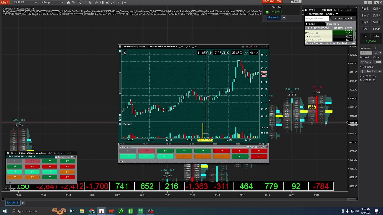 [Trading] Polarity ATI AC4+ MES Trend and Small Cap Tradin (Recap