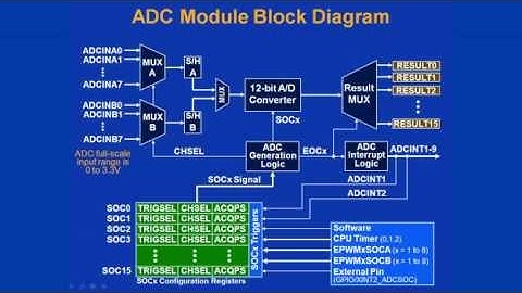 C2000 Tutorial Part6/8
