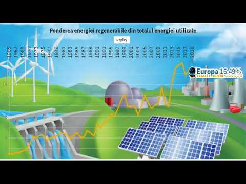 Video: O școală De Unsprezece Ani Dezvoltă Cu Succes Surse Regenerabile De Energie - Vedere Alternativă