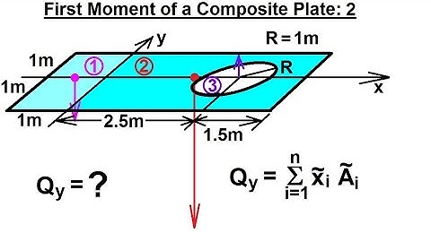 Mechanical Engineering: Centroids & Center of Gravity (23 of 25) 1st Moment of Composite Plate 2