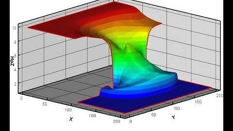 Dam-break by shallow water flows