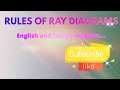 ray diagram rules TG physical science