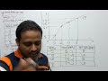 অর্থনীতি প্রথম পত্র (HSC) তৃতীয় অধ্যায় মোট উৎপাদন রেখা অঙ্কন