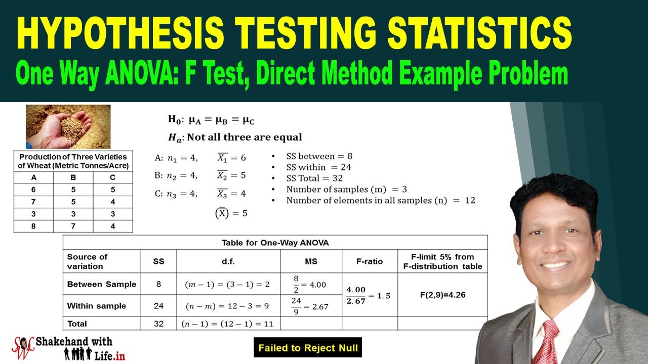 explain the hypothesis testing using one way of anova