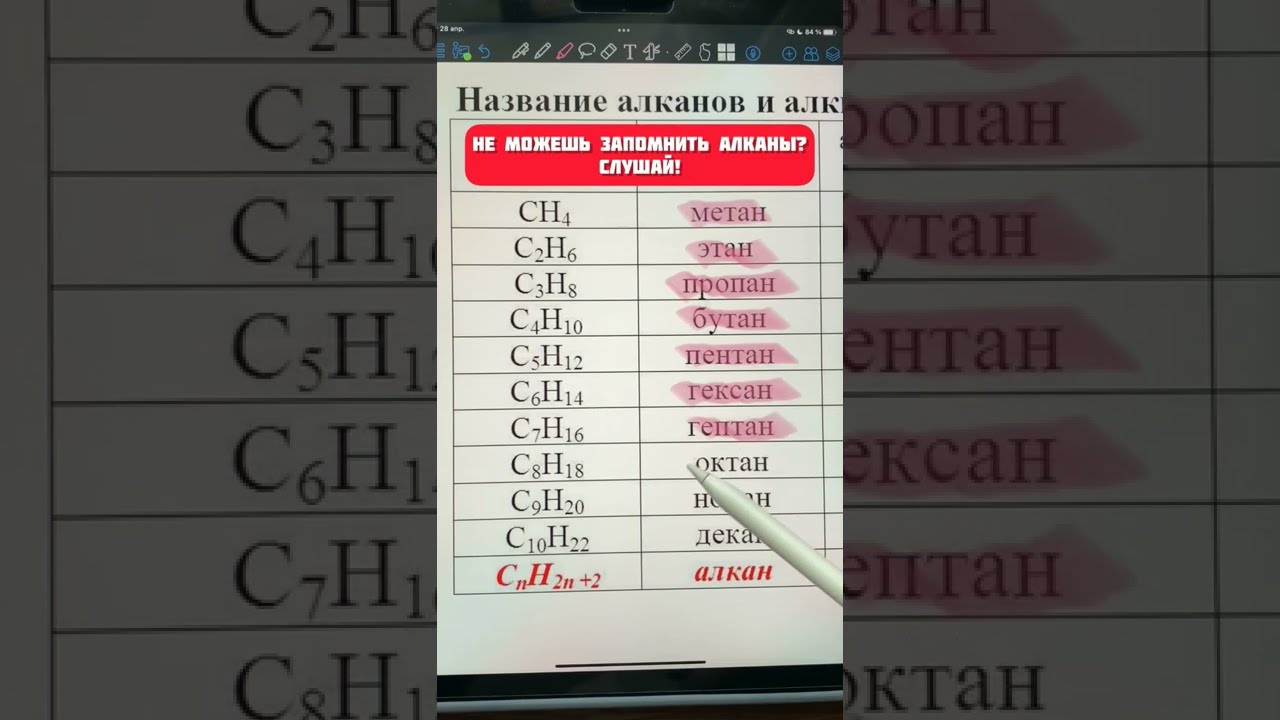 алканы другое название