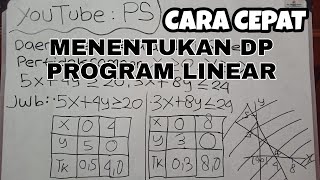 Cara cepat menjawab soal program linear ...