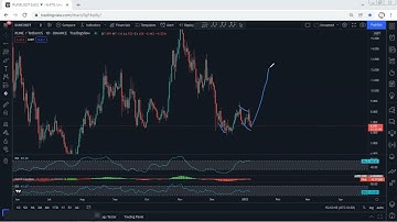 RUNE - THORChain Technical Analysis for January 6, 2022 - RUNE
