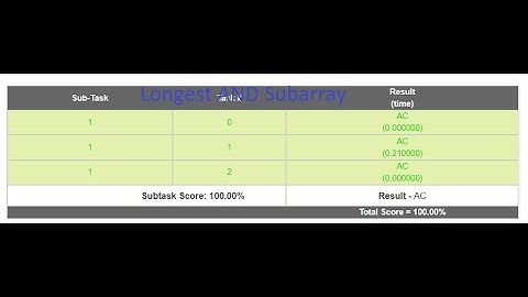 Longest AND Subarray codechef solution || best approach, O(1) time || Longest And Subarray