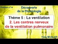 Épisode 14 - Podcast Découverte de la Physiologie - Les centres nerveux de la ventilation pulmonaire
