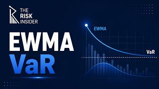 EWMA VaR Explained | Methodology and Computation | Market Risk