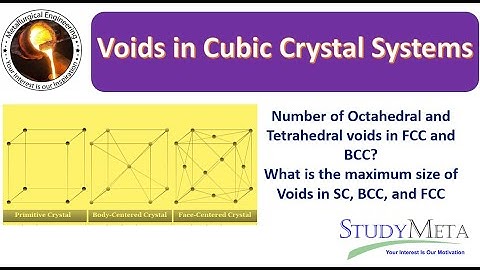 Voids in Cubic Crystal Systems