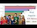 Most Popular TV series 1986-2019 Timeline
