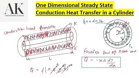 One Dimensional Steady State Conduction Heat Transfer in a Cylinder || Heat Transfer
