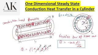 One Dimensional Steady State Conduction Heat Transfer in a Cylinder || Heat Transfer