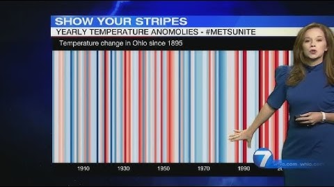Show Your Stripes: Climate Change