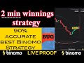 2 min winnings strategy / 90% accurate Best Binomo Strategy / Trading Tricks by Rehan
