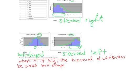 Section 6.2 part 2 - Statistics and binomial distribution