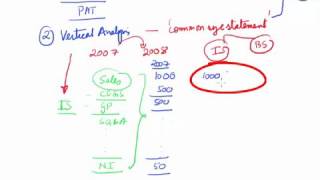 93 Horizontal and Vertical Analysis