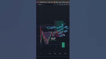 Cup & Handle || 04 Dec, 2023 || Nifty 50, 5 Min || Option Trading