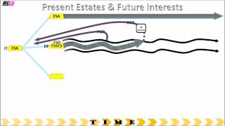 Present Estates and Future Interests - Review by www.uslawreview.com 11,081 views 10 years ago 3 minutes, 3 seconds