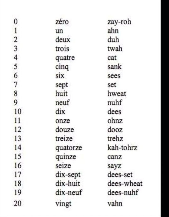 countings 1-20 in french
