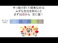 ⑦窓と壁をパワーアップして断熱強化！　エコハウスの見つけ方