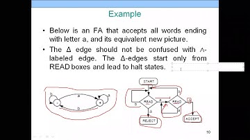 Designing PushDown Automata for Regular Languages | PDA | Regular Languages | Theory of Automata