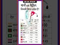 पानी vs पेट्रोल की कीमत #gk #shortsfeed #bpsc #relway #lucent