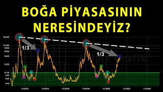 Şu Anda Boğa Piyasasının Neresindeyiz?