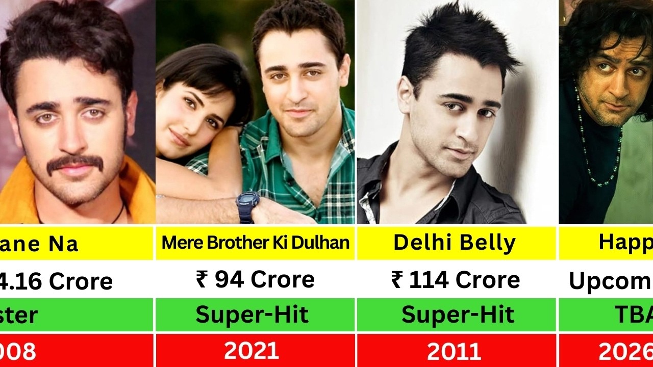 Imran Khan Hits and Flops Movies List 1992-2026 | Delhi Belly | Mere Brother Ki Dulhan