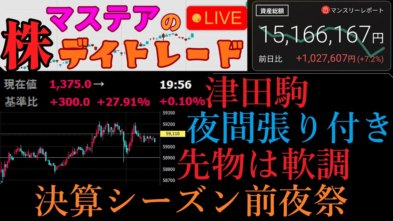 【第235回】マステアの株デイトレ配信 2026 04/21