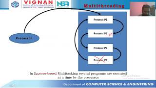 Multi Threading Process Based Thread Based Multi Tasking